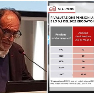Aiuti bis, per Spi Cgil le risorse destinate ai più deboli non bastano. Dabove: "Pensionati sempre più in difficoltà"