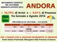 Andora: bilancio positivo del movimento turistico da gennaio ad agosto di quest'anno