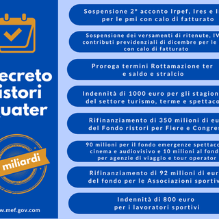 Covid, varato il decreto 'Ristori quater': in arrivo altri otto miliardi d'aiuti alle attività e ai lavoratori colpiti dalla crisi