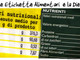 Camera di Commercio di Savona, etichette sui prodotti, al via corso per alimentaristi