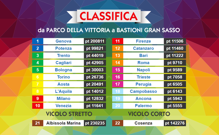 Albissola Marina sarà il nuovo "Vicolo Stretto" di Monopoly Italia: primo posto per Genova