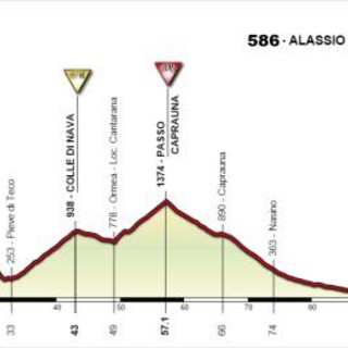 Andora- Alassio: domani il Giro d'Italia Femminile