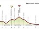 Andora- Alassio: domani il Giro d'Italia Femminile