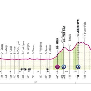 Giro d'Italia, accorciata di due km nel finale la tappa Imperia-Novi