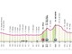 Giro d'Italia, accorciata di due km nel finale la tappa Imperia-Novi