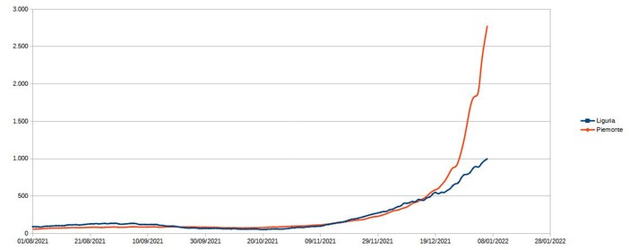 Il vicesindaco Passino al consigliere di minoranza Tomatis: “Con i dati ci azzecca poco. Albenga tra le città più apprezzate dai turisti” Il vicesindaco Passino al consigliere di minoranza Tomatis: “Con i dati ci azzecca poco. Albenga tra le città più apprezzate dai turisti”