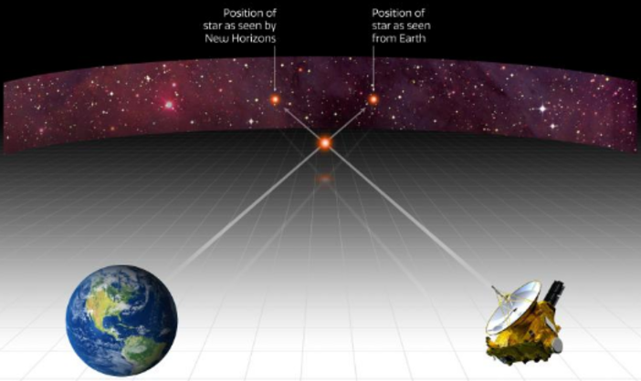 Il Gruppo Astrofili Savonesi accetta l'invito della NASA: misurerà una parallasse stellare che passerà alla storia Il Gruppo Astrofili Savonesi accetta l'invito della NASA: misurerà una parallasse stellare che passerà alla storia