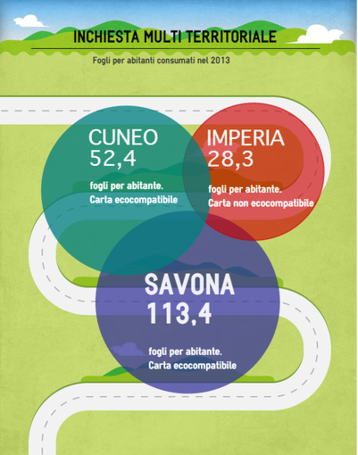 SRINKIESTE - Rispetto ambiente e agenda digitale. Quanta carta consumano Imperia, Savona e Cuneo? (Infografica)