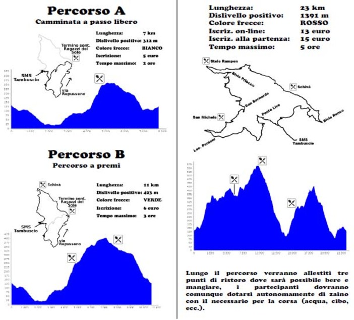 Savona: tutto pronto per la 31^ Marcia Settembrina