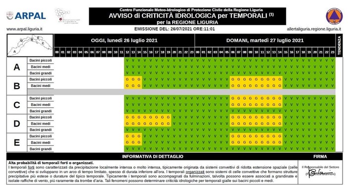 Maltempo in Liguria: aggiornata l'allerta gialla per temporali