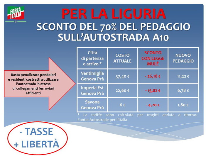 Proposta del deputato di Forza Italia Giorgio Mulè: ridurre i pedaggi della A10 per residenti e pendolari