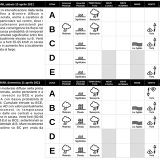 Arriva il maltempo in Liguria: weekend con la pioggia nel savonese