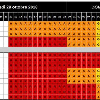 Prolungata l'Allerta meteo: situazione sotto controllo in provincia di Savona, ma rimane alta la guardia