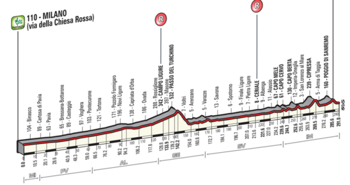 Sabato torna la "Milano-Sanremo": chiusa la via Aurelia per il passaggio dei ciclisti, ecco gli orari