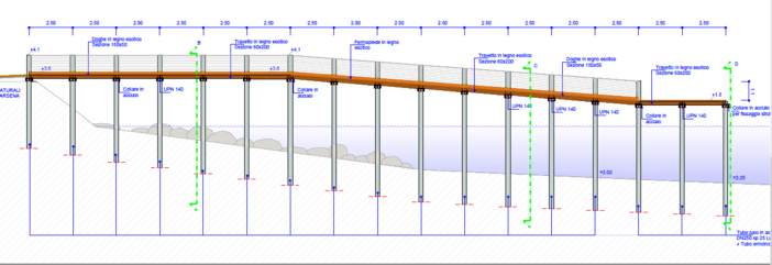 Albenga: nuovo molo per la pesca e il turismo, assegnati i lavori