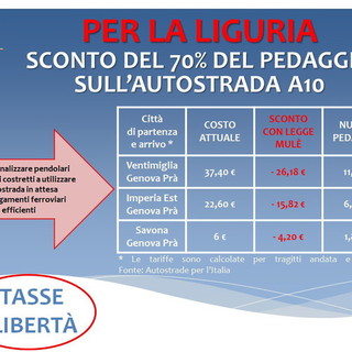 Proposta del deputato di Forza Italia Giorgio Mulè: ridurre i pedaggi della A10 per residenti e pendolari