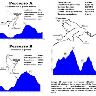 Savona: tutto pronto per la 31^ Marcia Settembrina