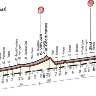 Sabato torna la "Milano-Sanremo": chiusa la via Aurelia per il passaggio dei ciclisti, ecco gli orari