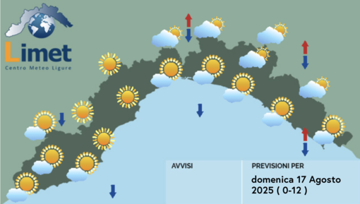 Meteo, ancora una domenica di caldo e sole su tutta la Liguria