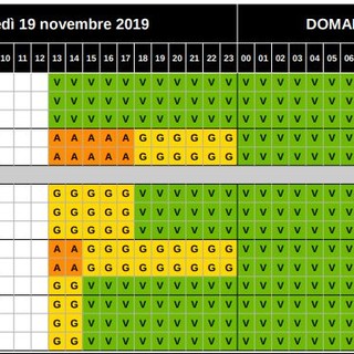 Maltempo, Arpal modifica l'allerta meteo per piogge: le previsioni per le prossime ore