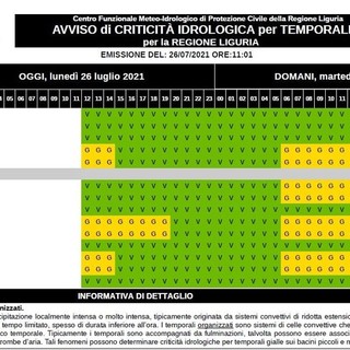 Maltempo in Liguria: aggiornata l'allerta gialla per temporali