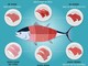 Sushi e cucina giapponese - Scopri il trend del momento Sushi e cucina giapponese - Scopri il trend del momento