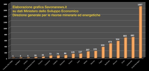 Terremoto: Quanti pozzi di petrolio e gas ci sono in Emilia Romagna? Lo sconcertante risultato: 1697
