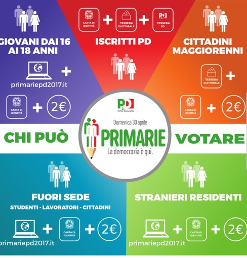 Primarie Pd: il seggio di Albenga in Piazza San Michele