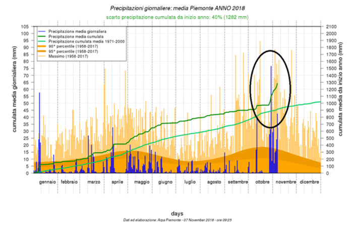 Ancora previsto maltempo ed aumenta il rischio meteorologico