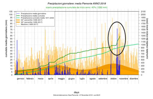 Ancora previsto maltempo ed aumenta il rischio meteorologico