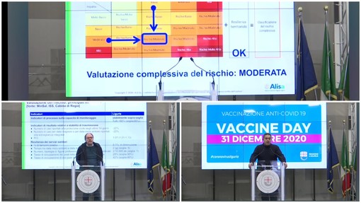 Coronavirus, Toti: "Probabile ritorno della Liguria in zona gialla subito dopo le feste. Siamo in area di rischio moderato" Coronavirus, Toti: "Probabile ritorno della Liguria in zona gialla subito dopo le feste. Siamo in area di rischio moderato"