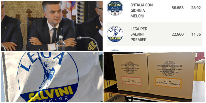 Elezioni, delude la Lega, il neoeletto Rixi: "Nei prossimi cinque anni mettiamo al centro le richieste del territorio"