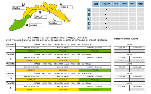 Allerta meteo gialla sulla Liguria Allerta meteo gialla sulla Liguria