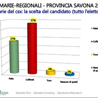 Sondaggio Opimedia