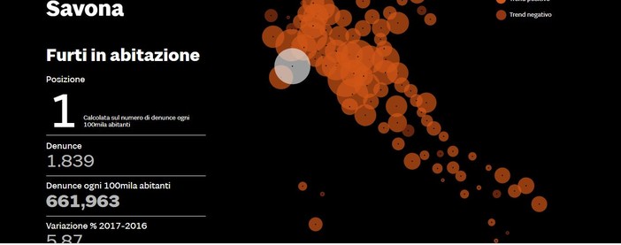 Provincia di Savona al 1° posto nella classifica per i furti in appartamento, sindaco Caprioglio: "Rapine scese del 23%"