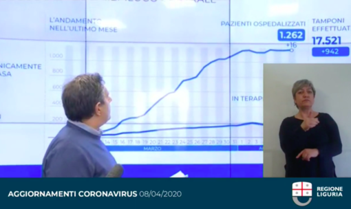 Emergenza Coronavirus, Toti: “Oltre 7 mila test sul personale sanitario”. Viale: “In arrivo 13 medici volontari per le RSA” (VIDEO)