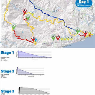 L’associazione Outdoor Thunder: “Una grande cooperazione tra Loanese e Finale nell’EWS”