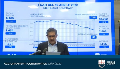Coronavirus, Toti sulle ordinanze regionali: "Sono coerenti per ammissione dello stesso ministero" (VIDEO) Coronavirus, Toti sulle ordinanze regionali: "Sono coerenti per ammissione dello stesso ministero" (VIDEO)