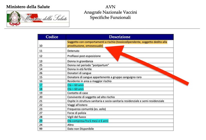 "Omosessualità comportamento a rischio", Toti chiarisce: "Errore nel copia-incolla delle linee guida ministeriali" "Omosessualità comportamento a rischio", Toti chiarisce: "Errore nel copia-incolla delle linee guida ministeriali"