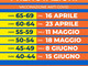 Vaccini Covid, il calendario delle prossime prenotazioni in Liguria