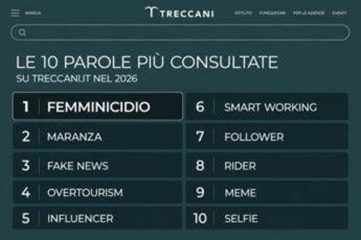 'Femminicidio' è la parola più cercata su Treccani nel 2026 'Femminicidio' è la parola più cercata su Treccani nel 2026