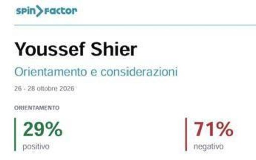Youssef Siher, il 71% dei social boccia la scarcerazione. L'analisi Spin Factor per Adnkronos