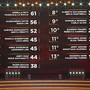 Ballando con le Stelle, Monica Guerritore e Luca Urso hanno vinto la puntata: la classifica Ballando con le Stelle, Monica Guerritore e Luca Urso hanno vinto la puntata: la classifica